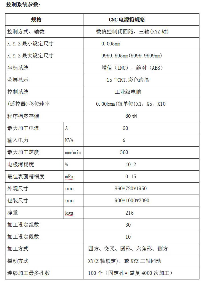 成型機設備價格