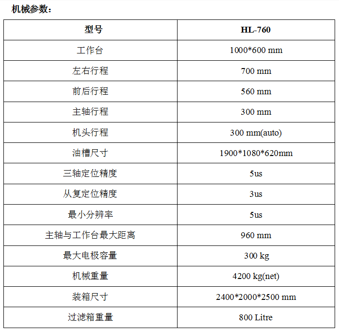 電火（huǒ）花成型機介紹